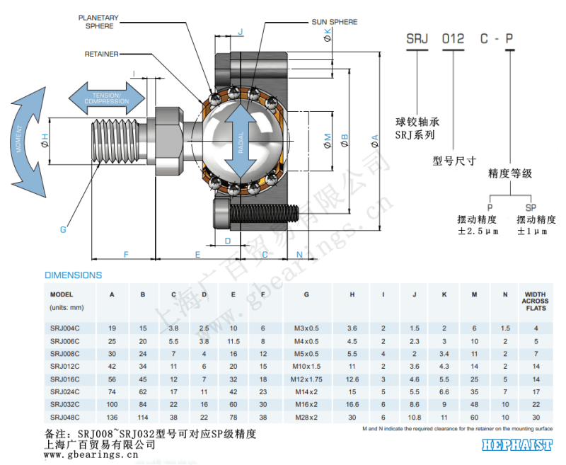 日本HEPHAIST球鉸